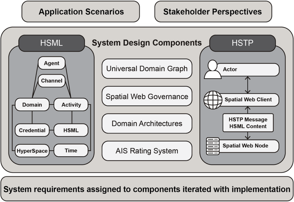 IEEE 2874