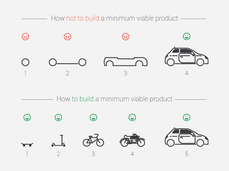 MVP diagram